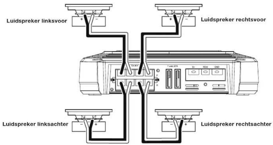 JBL GXA3001 - GX-A604 LUIDSPREKERAANSLUITINGEN: 4-KANAALS FUNCTE - 1