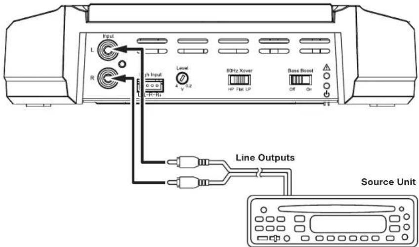 JBL GXA3001 - GX-A602 INPUT CONNECTIONS: 2-CHANNEL OPERATION - 1