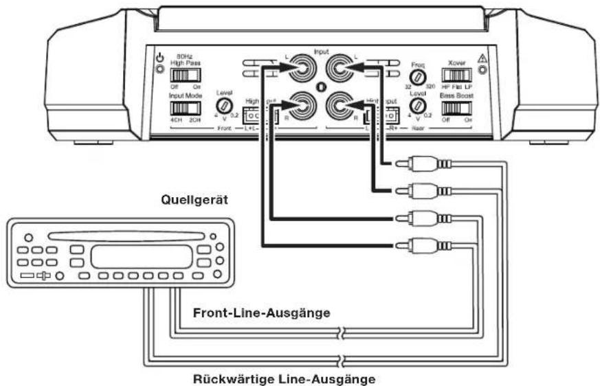 JBL GXA3001 - GX-A604 EINGANGSANSCHLUSSE: 4-KANAL-FUNKTION - 1