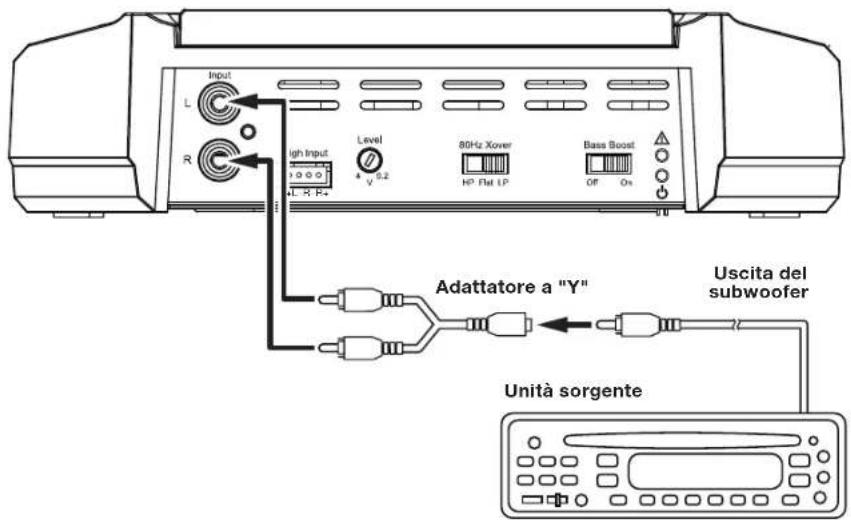 JBL GXA3001 - CONNECTIONI DI INGRESSO GX-A602:FUNZIONAMENTO PONTICELLATO - 1