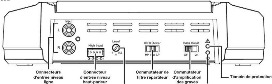 JBL GXA3001 - COMMANDES, Connexions D'ENTREE ET TÉMOINS - 2