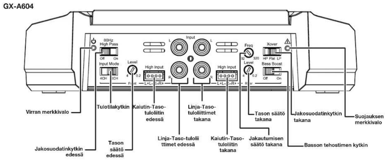 JBL GXA3001 - SÄADÖT, TULOLIITÄNNAT JA MERKKIVALOT - 1