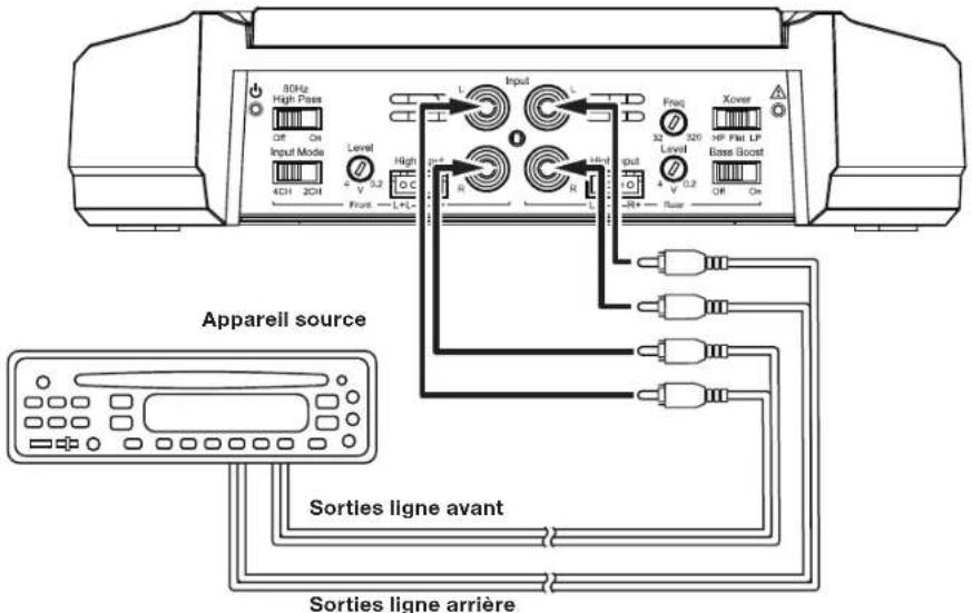 JBL GXA3001 - CONNEXIONS DES ENTRÉES AU GX-A604 : FONCTIONNEMENT AVEC 4 CANAUX - 1