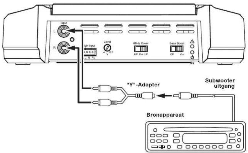 JBL GXA3001 - GX-A602INGANGAANSLUITINGEN:DOORVERBINDING - 1
