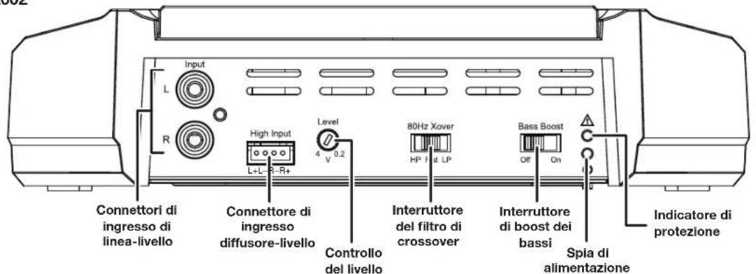 JBL GXA3001 - CONTROLLI, CONNECTIONI DI INGRESSO E INDICATORI - 2