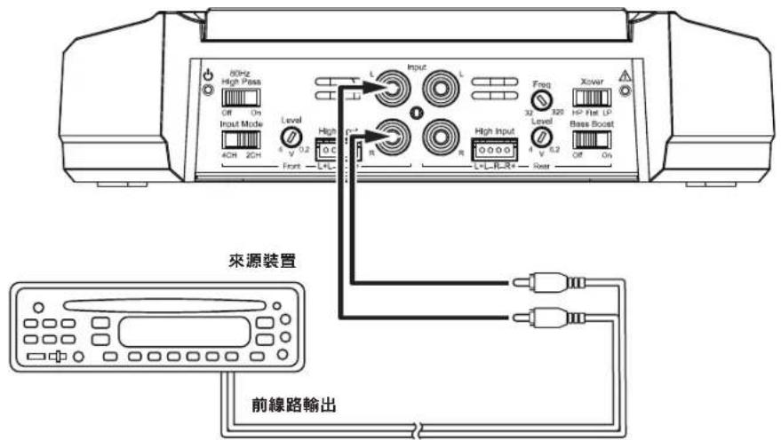 JBL GXA3001 - GX-A604輸入連接：2聲道作業 - 1