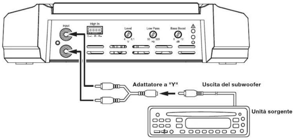 JBL GXA3001 - CONNECTION DI INGRESSO GX-A3001: - 1