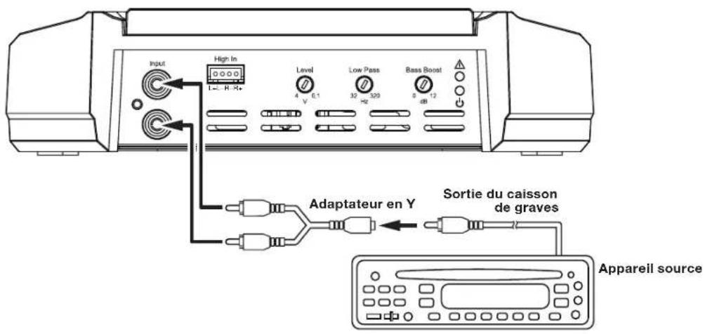 JBL GXA3001 - CONNEXIONS DES ENTRÉES AU GX-A3001 - 1