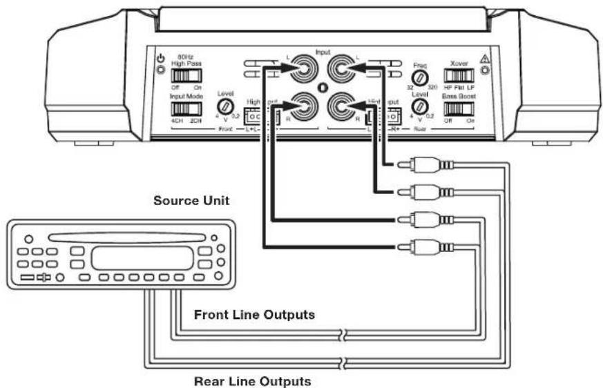 JBL GXA3001 - GX-A604 INPUT CONNECTIONS: 4-CHANNEL OPERATION - 1