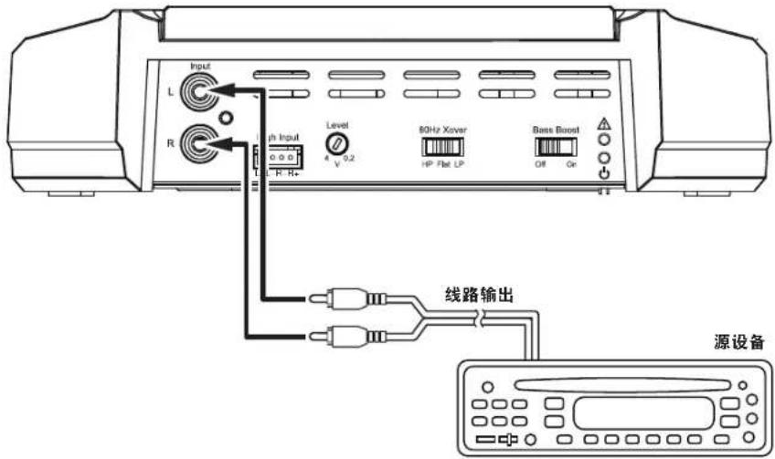 JBL GXA3001 - GX-A602输入连接：双声道操作 - 1