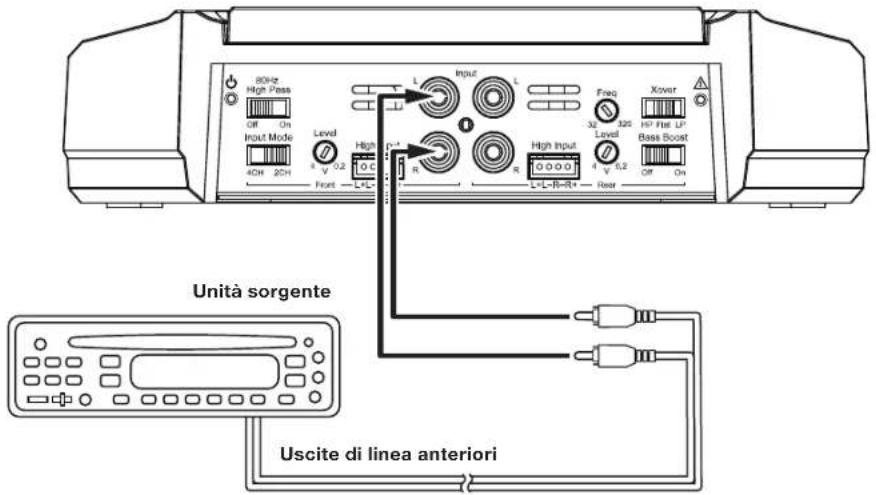 JBL GXA3001 - CONNECTIONI DI INGRESSO GX-A604:FUNZIONAMENTO A 2 CANALI - 1