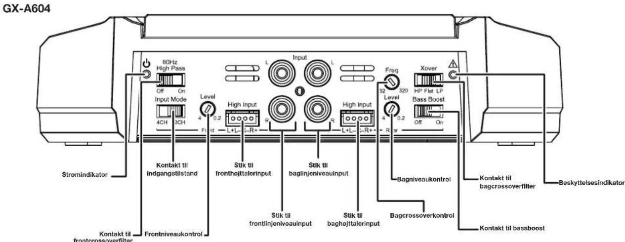 JBL GXA3001 - KONTROLLER, INDGANGSSTIK OG INDIKATORER - 1
