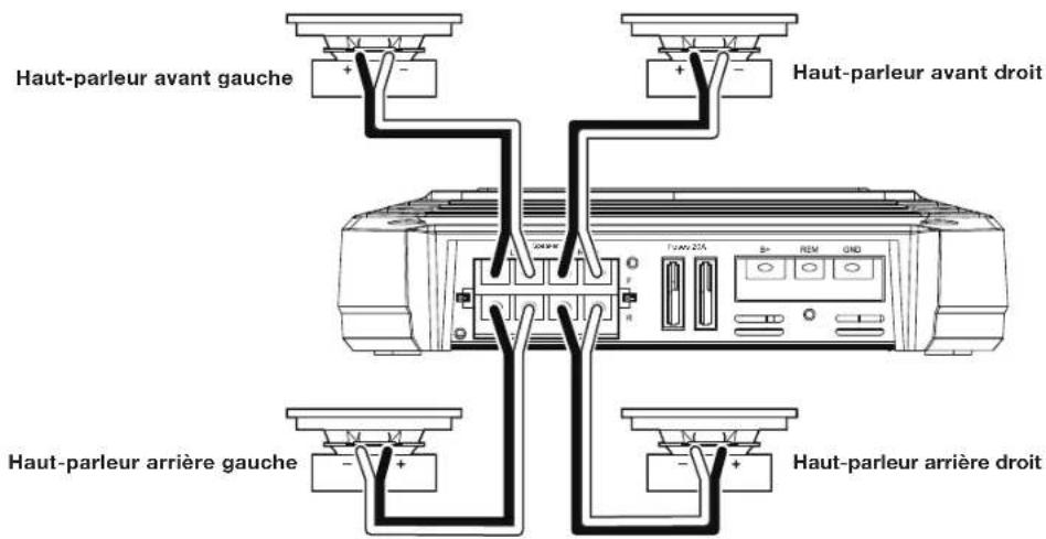 JBL GXA3001 - CONNEXIONS DES HAUT-PARLEURS AU GX-A604 : FONCTIONNEMENT AVEC 4 CANAUX - 1