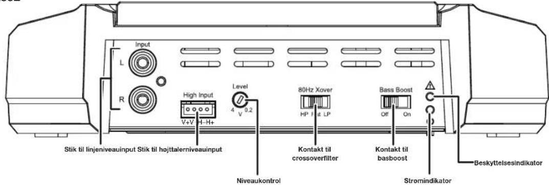 JBL GXA3001 - KONTROLLER, INDGANGSSTIK OG INDIKATORER - 2