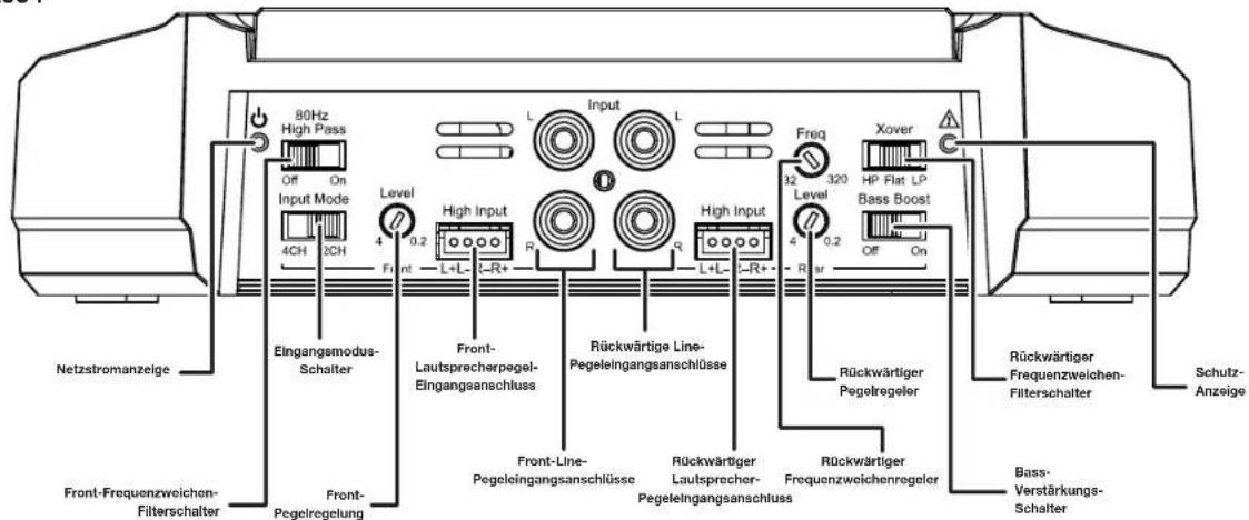 JBL GXA3001 - BEDIENFELD, EINGANGSANSCHLUSSE UND ANZEIGEN - 1