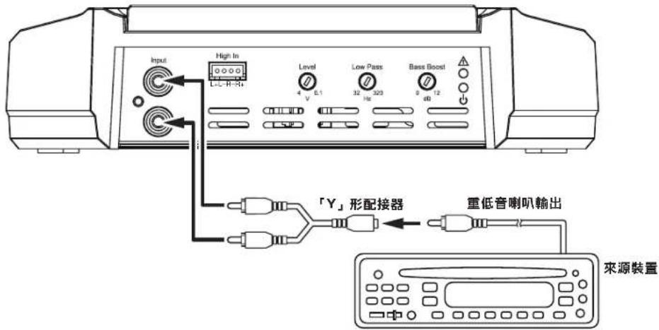 JBL GXA3001 - GX-A3001輸入連接 - 1