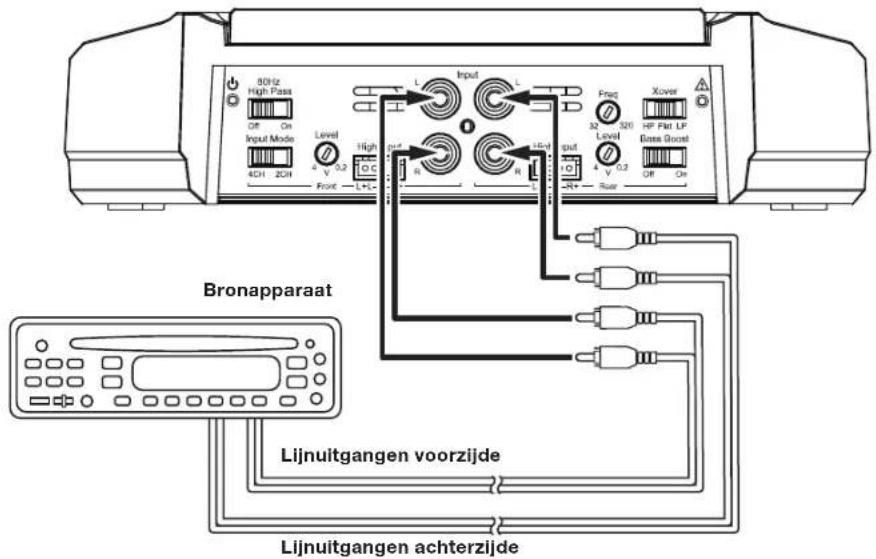JBL GXA3001 - GX-A604 INGANGAANSLUITINGEN: 4-KANAALS FUNC TIE - 1
