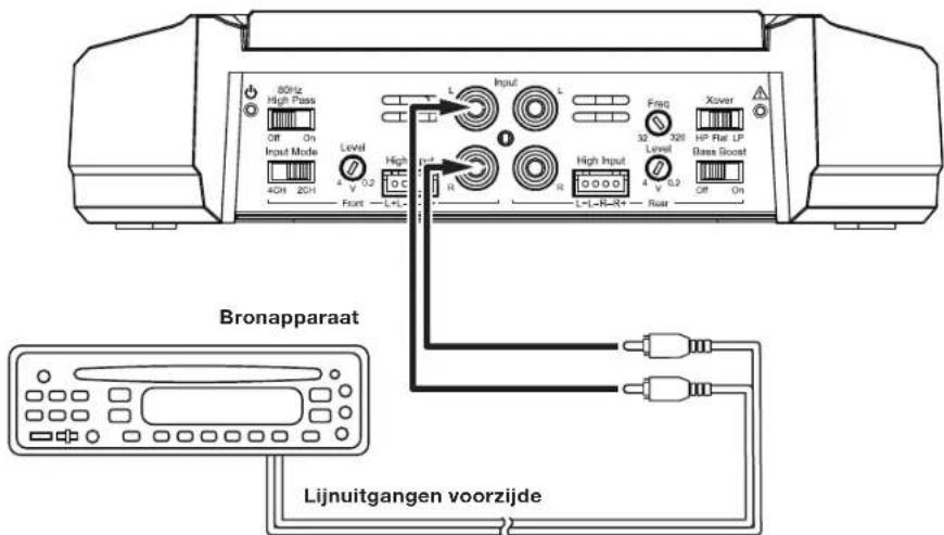 JBL GXA3001 - GX-A604INGANGAANSLUITINGEN:2-KANAALSFUNCTIE - 1
