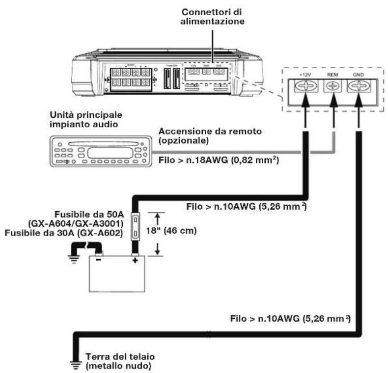JBL GXA3001 - CONNECTIONDELL'ALIMENTAZIONE (12V) - 1
