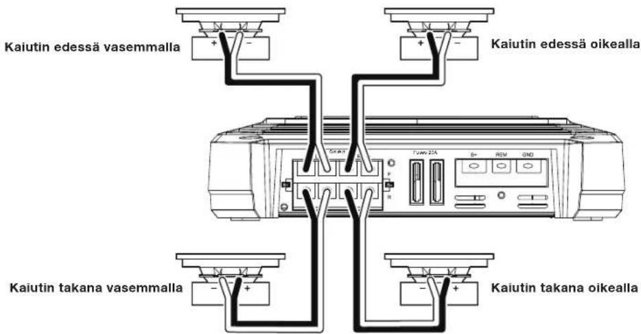 JBL GXA3001 - Kaiuttimen vahimmäisimpedansssi: 2 ohmia (kpl) - 1