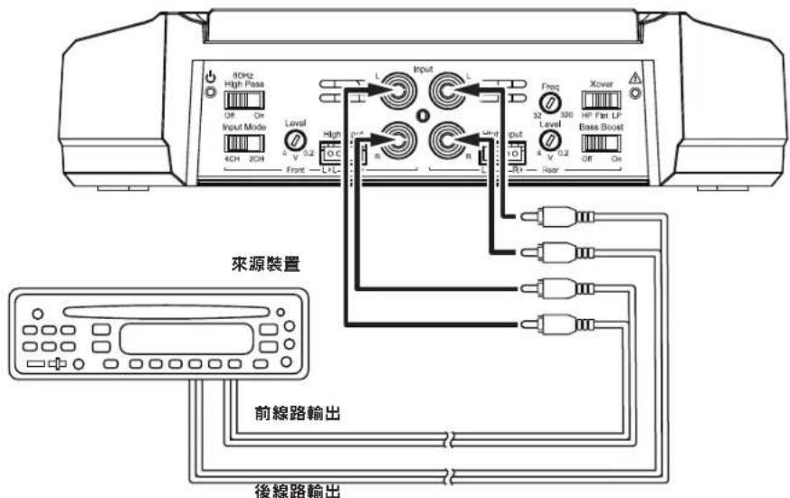 JBL GXA3001 - GX-A604輸入連接：4聲道作業 - 1