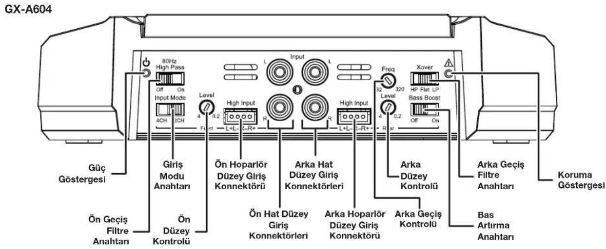 JBL GXA3001 - KONTROLLER, GIRIS BAGLANTILARI VE GÖSTERGELER - 1