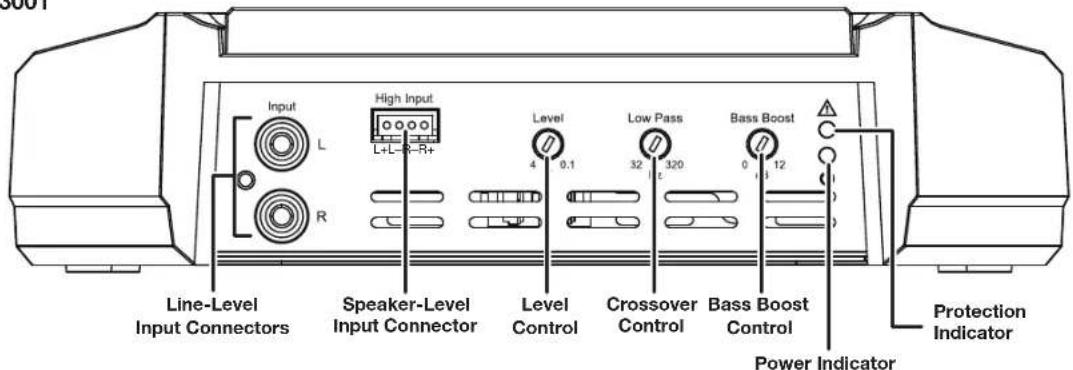 JBL GXA3001 - CONTROLS, INPUT CONNECTIONS AND INDICATORS - 3