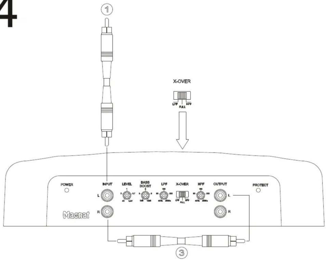 MAGNAT Pantera Two - HÖGTALARANSLUTNINGAR - 1