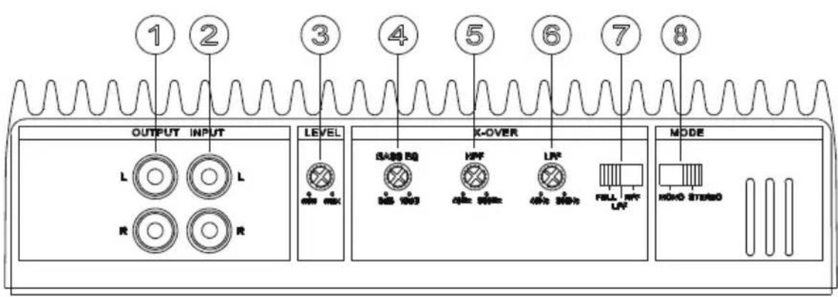 OUTPUT INPUT LEVEL K-OVER MODE 1 2 3 4 5 6 7 8 L ○ L R ○ R GAS0 SQ HFF LF MOS STERS OFF SENS 40% SENS FULL OFF UN MODO STEREO