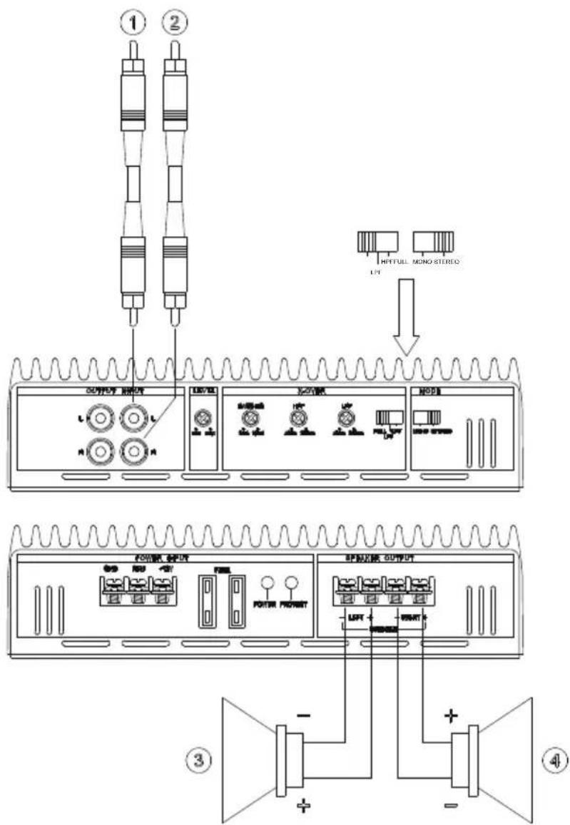 ① ② HIPFULL MONO STUDIO LVT OUTPUT OUTPUT LVE OUTPUT I/O OUTPUT MODE POWER OUTPUT POWER OUTPUT 8PM/2.5R OUTPUT LEFT RIGHT ③ + - + - ④