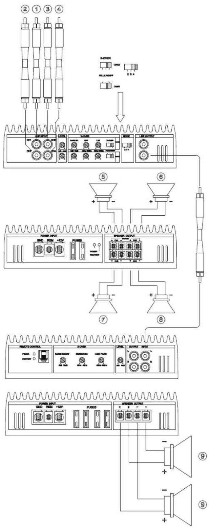 MAGNAT Black Core One - 図 5 操作スイッチ系と入出力端子 - 4