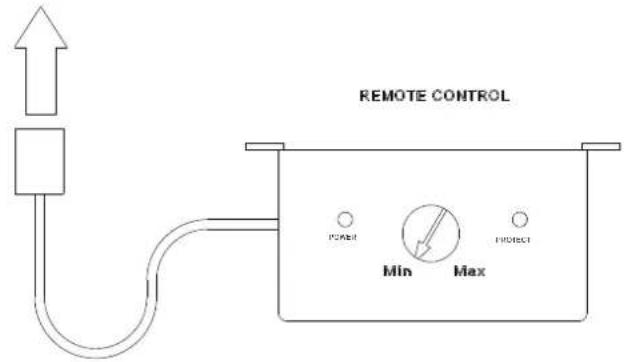 REMOTE CONTROL Power Min Max