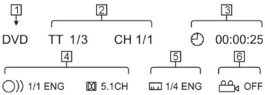 MEDION P 62010 - Wiedergabeinformationen aufrufen - 1