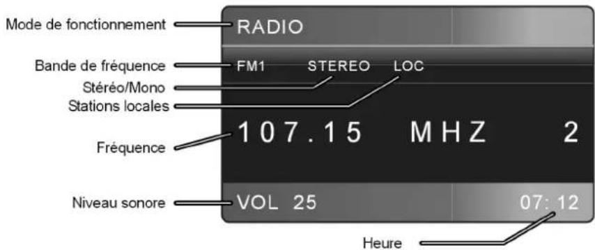 MEDION P 62010 - Mode Radio : fonctions de base - 1