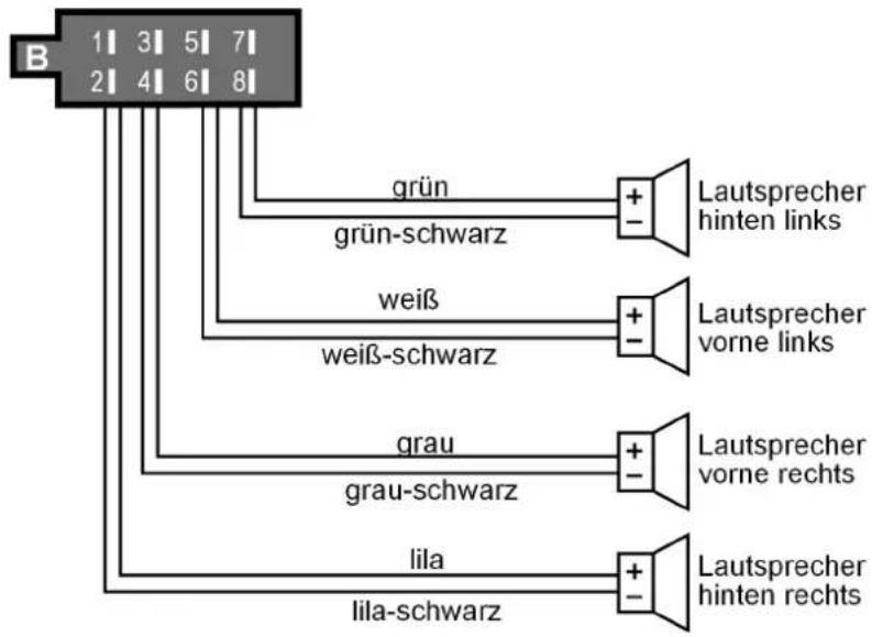 MEDION P 62010 - Übersicht ISO-Stecker B: Laufsprecher - 1
