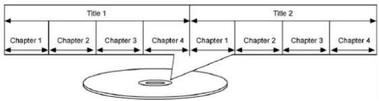 MEDION P 62010 - A propos des DVD - 1