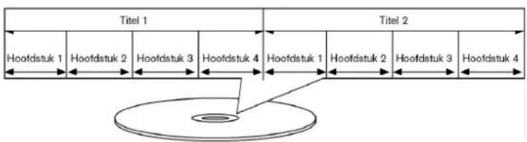 MEDION P 62010 - OverDVD's - 1