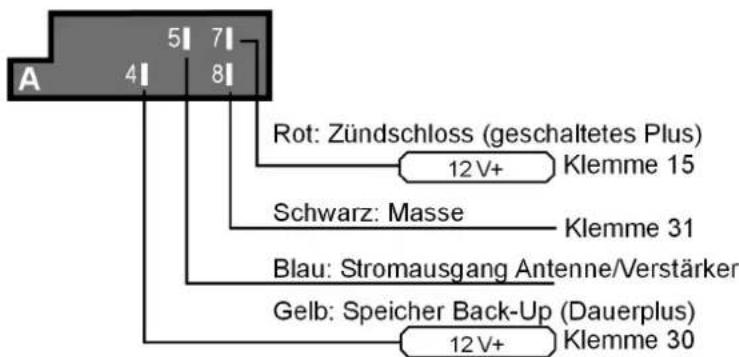 MEDION P 62010 - Übersicht ISO-Stecker A: Strom - 1