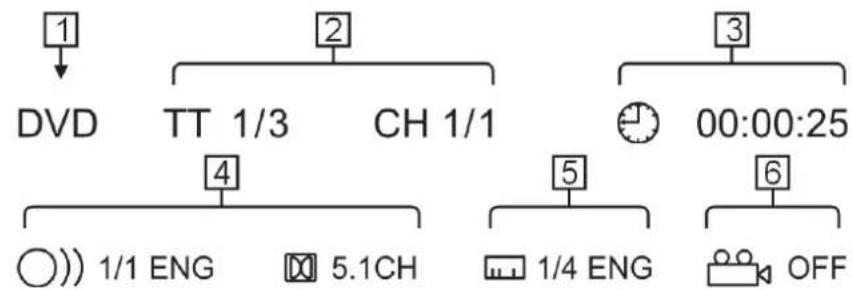 MEDION P 62010 - Calling up playback information - 1