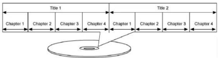 MEDION P 62010 - DVD - 1