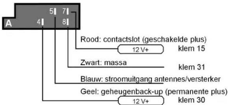 MEDION P 62010 - Overzicht ISO-stekker A: Voeding - 1