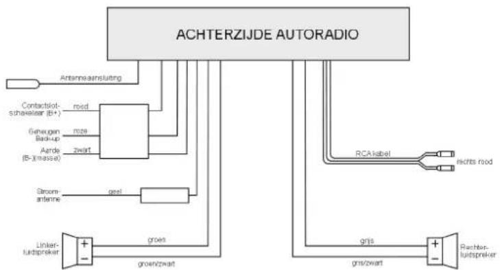 MEDION MD 81150 - Twee luidsprekers (stereosystem) - 1