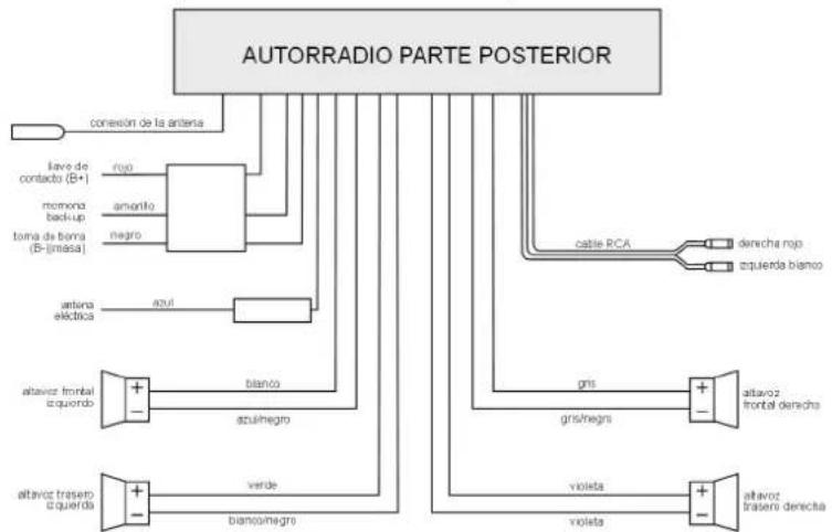 MEDION MD 81150 - Cuatro altavoces (sistema cuadrofondo) - 1