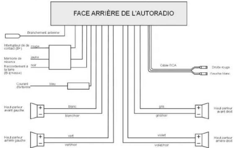 MEDION MD 81150 - Quatre haut-parleurs (système Quadro) - 1
