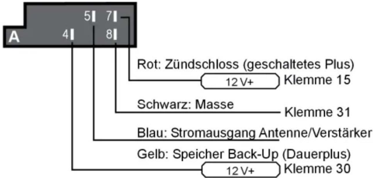 MEDION MD 83328 LIFE P62025 - Übersicht ISO-Stecker A: Strom - 1