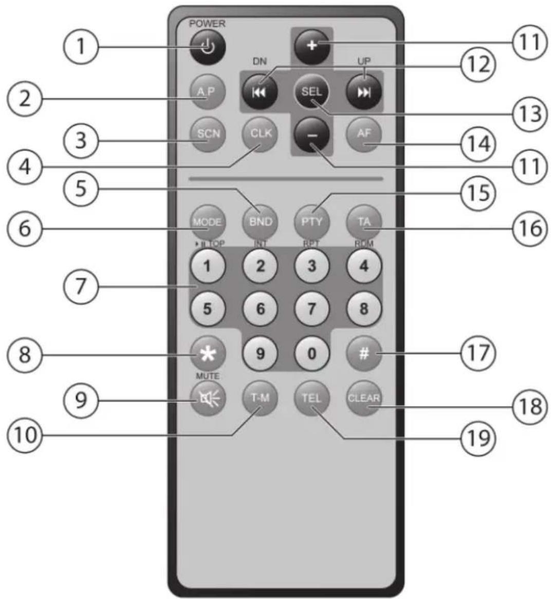 MEDION MD 83328 LIFE P62025 - Afstandsbediening - 1