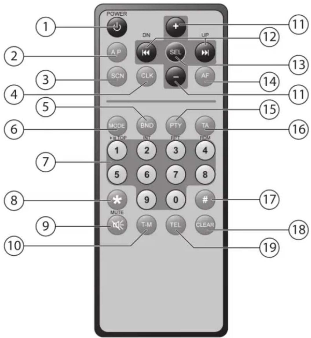 MEDION MD 83328 LIFE P62025 - Télécommande - 1