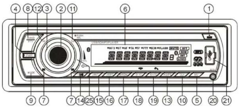 LENCO CS430BT - MANUAL DE INSTRUCCIONES - 2