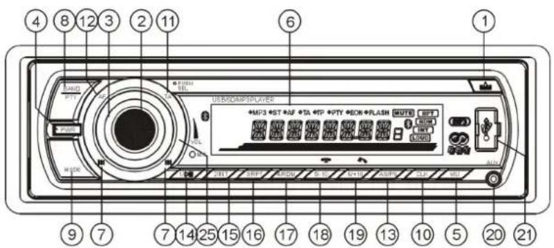 LENCO CS430BT - DESCRIPTION DES COMMANDES DU PANNEAU FRONTAL - 1