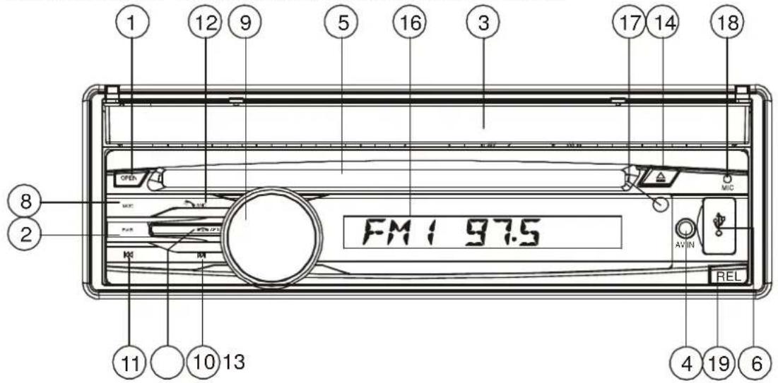 LENCO CS470DVD - Beschreibung der Fernbedienung - 2